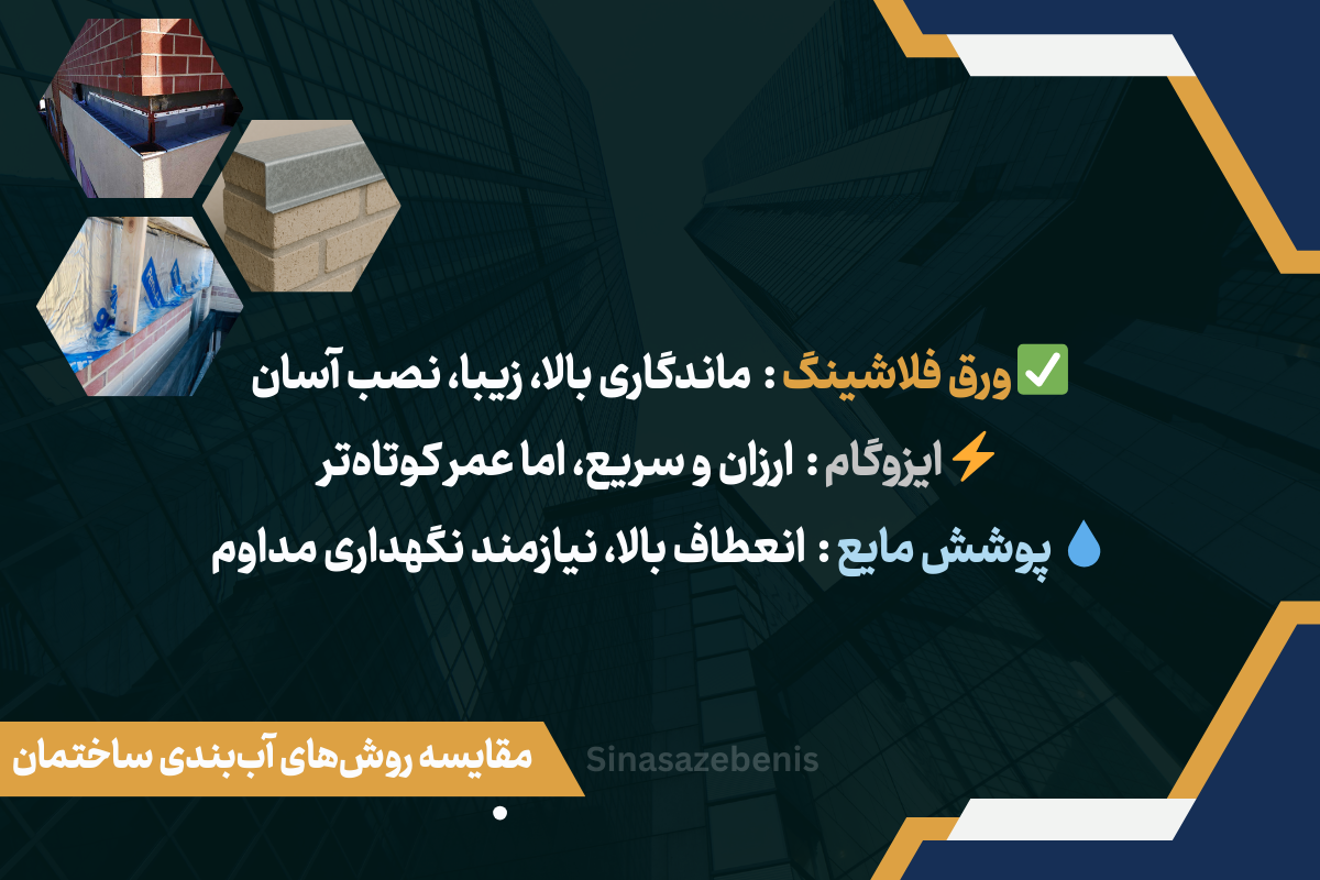 مقایسه روش های آب بندی ساختمان