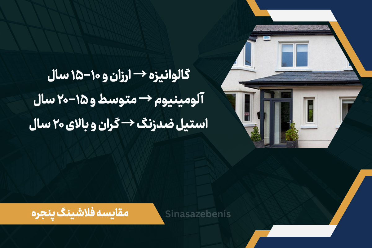 مقایسه فلاشینگ پنجره